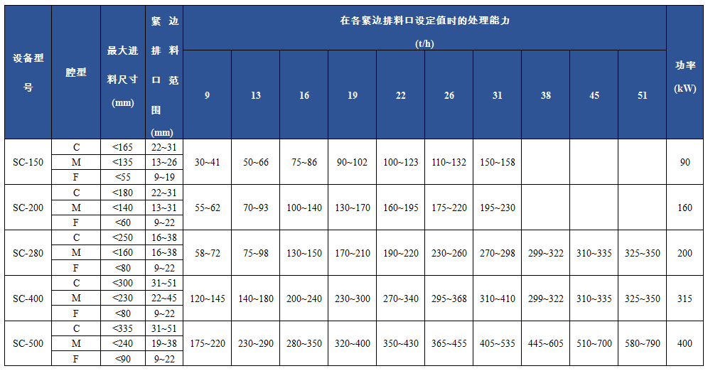 SC多缸液壓圓錐破碎機(jī)