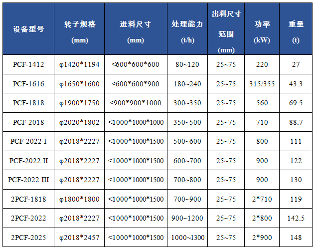 PCF單段錘式破碎機